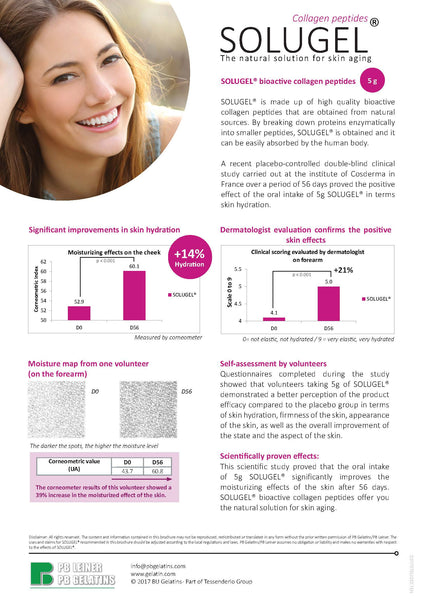 SOLUGEL® bioactive collagen peptides for skin hydration, elasticity and firmness.